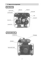 Предварительный просмотр 9 страницы Shibaura TF516MH-AB Owner'S Manual