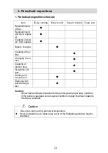 Предварительный просмотр 25 страницы Shibaura TF516MH-AB Owner'S Manual