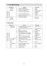 Предварительный просмотр 33 страницы Shibaura TF516MH-AB Owner'S Manual