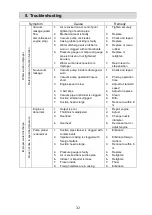 Предварительный просмотр 34 страницы Shibaura TF516MH-AB Owner'S Manual