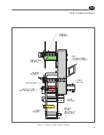 Предварительный просмотр 9 страницы Shibuya Hoppmann L500A V2 Installation & Maintenance Manual