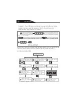 Preview for 20 page of Shield Tech Security STS-408 User Manual