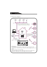 Preview for 33 page of Shield Tech Security STS-408 User Manual