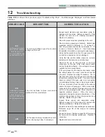 Preview for 66 page of Shield SNA151-100 Installation & Service Manual