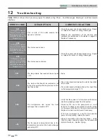 Preview for 68 page of Shield SNA151-100 Installation & Service Manual