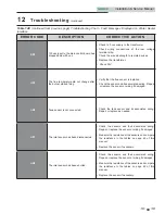 Preview for 69 page of Shield SNA151-100 Installation & Service Manual