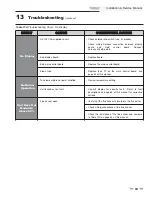 Preview for 63 page of Shield SNA285-125 Installation & Service Manual