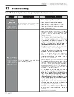 Preview for 66 page of Shield SNA285-125 Installation & Service Manual