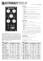 Preview for 1 page of Shift Line A+ Astronaut Manual