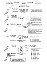 Preview for 5 page of Shift Power Full Race Unit Installation Manual