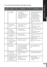 Preview for 39 page of Shihlin electric BW-2000 Manual