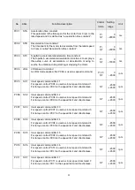 Preview for 101 page of Shihlin electric SDE Series Manual