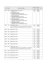 Preview for 107 page of Shihlin electric SDE Series Manual