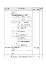 Preview for 109 page of Shihlin electric SDE Series Manual