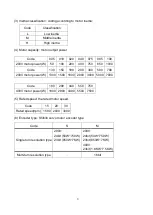 Preview for 16 page of Shihlin electric SDP Series Manual