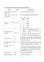 Preview for 30 page of Shihlin electric SDP Series Manual