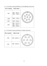 Preview for 35 page of Shihlin electric SDP Series Manual