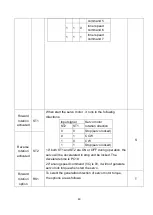 Preview for 53 page of Shihlin electric SDP Series Manual