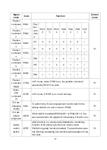 Preview for 56 page of Shihlin electric SDP Series Manual