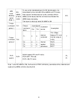 Preview for 58 page of Shihlin electric SDP Series Manual