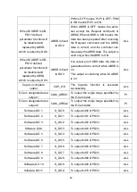 Preview for 61 page of Shihlin electric SDP Series Manual