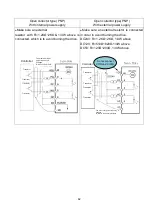 Preview for 75 page of Shihlin electric SDP Series Manual