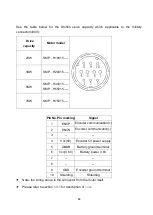 Preview for 81 page of Shihlin electric SDP Series Manual