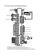 Preview for 91 page of Shihlin electric SDP Series Manual