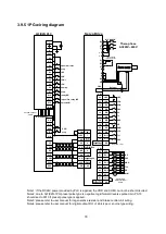 Preview for 92 page of Shihlin electric SDP Series Manual