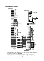 Preview for 95 page of Shihlin electric SDP Series Manual