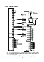 Preview for 96 page of Shihlin electric SDP Series Manual