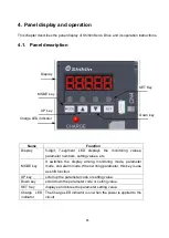 Preview for 98 page of Shihlin electric SDP Series Manual