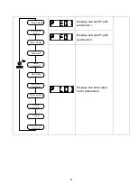 Preview for 100 page of Shihlin electric SDP Series Manual