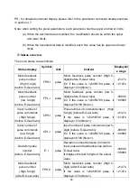 Preview for 102 page of Shihlin electric SDP Series Manual