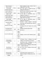 Preview for 103 page of Shihlin electric SDP Series Manual