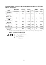 Preview for 119 page of Shihlin electric SDP Series Manual