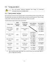 Preview for 131 page of Shihlin electric SDP Series Manual