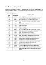 Preview for 134 page of Shihlin electric SDP Series Manual