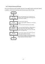 Preview for 135 page of Shihlin electric SDP Series Manual