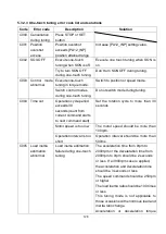 Preview for 141 page of Shihlin electric SDP Series Manual