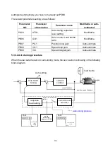 Preview for 144 page of Shihlin electric SDP Series Manual