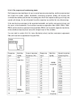 Preview for 147 page of Shihlin electric SDP Series Manual