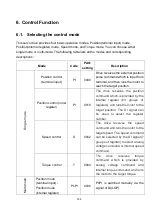 Preview for 157 page of Shihlin electric SDP Series Manual