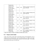 Preview for 158 page of Shihlin electric SDP Series Manual