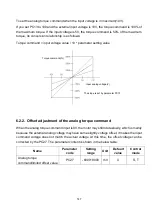 Preview for 160 page of Shihlin electric SDP Series Manual