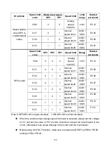 Preview for 163 page of Shihlin electric SDP Series Manual