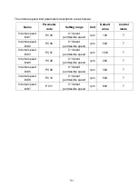 Preview for 164 page of Shihlin electric SDP Series Manual