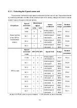 Preview for 167 page of Shihlin electric SDP Series Manual