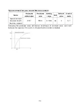 Preview for 171 page of Shihlin electric SDP Series Manual