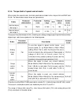 Preview for 172 page of Shihlin electric SDP Series Manual